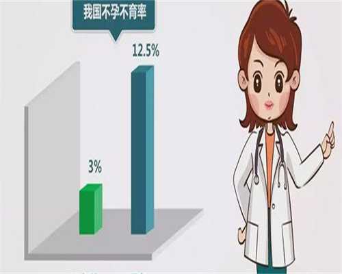 荆门可以做试管三代机构排名前十！怎么收费