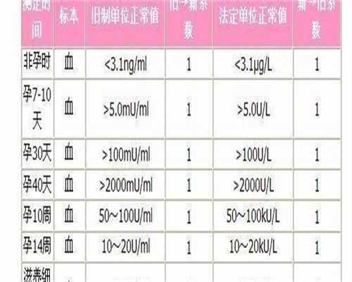 玛丽塔怎么样(中国天使助孕网),揭晓赴美试管婴儿背后骗局(宣传低价高*率十有