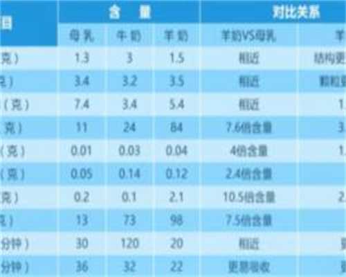 呼和浩特哪个医院做中国代生宝宝比较权威？超全中国代生宝宝医院名单