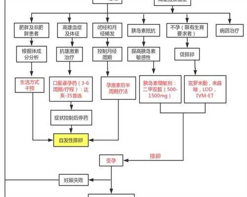 福建试管供卵收费吗医院比较新排行榜，口碑比较好的医院推荐