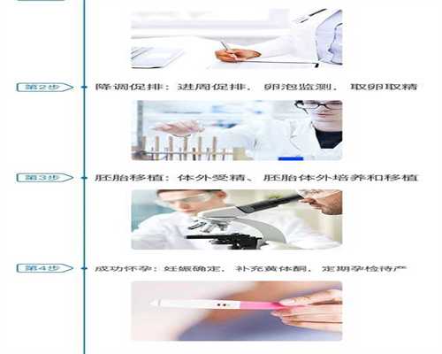 第二代代生网价格表包生男孩多少费用，附助孕价格一览！